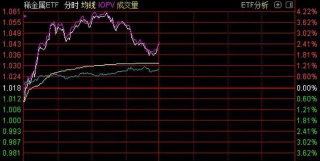 a股指数由哪些股票组成