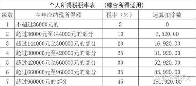 人力资源公司交哪些税率