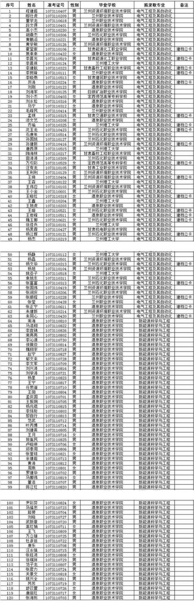 兰州理工大学c段好录取吗