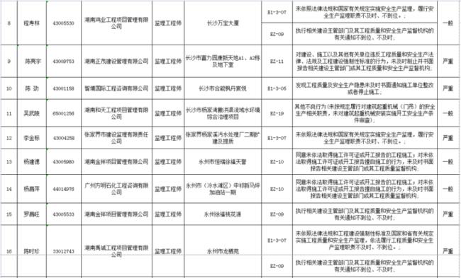 如何查询建筑施工企业不良记录