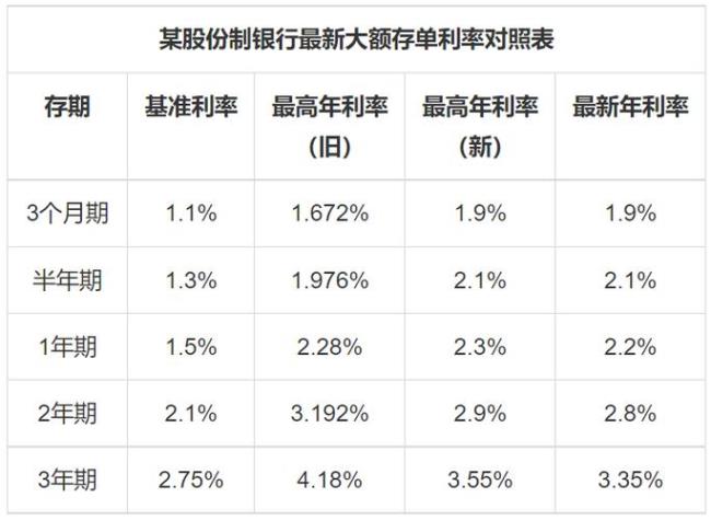 20万年利率3.55三年是多少利息