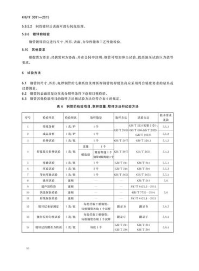 gbt1354米是什么标准