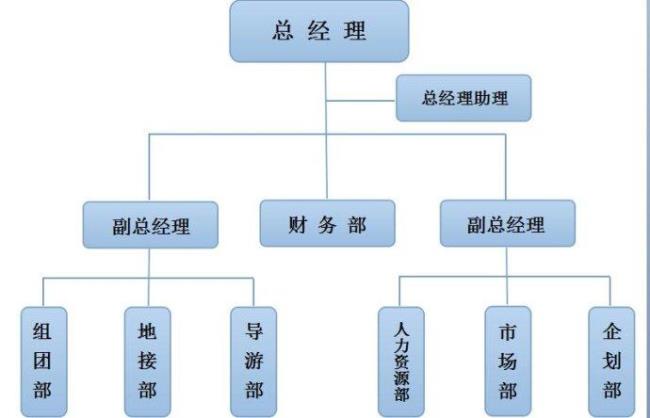 核心部门和一般部门有啥区别