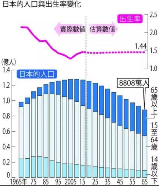 为什么日本人只有1亿人