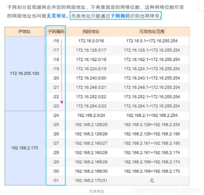 子网掩码254与255是不是同一网段