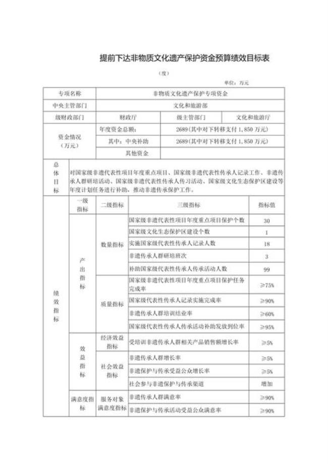 资金预算绩效管理办法