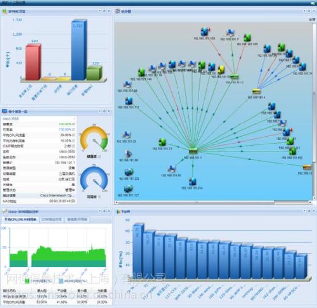 国内网管软件厂家排名
