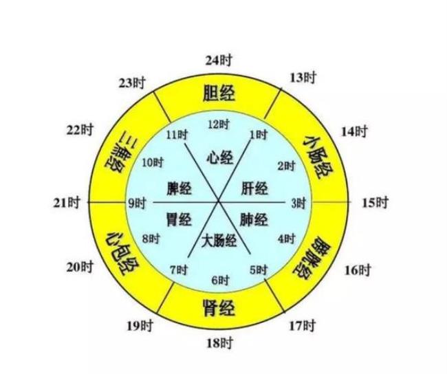 凌晨4-5点是啥时辰