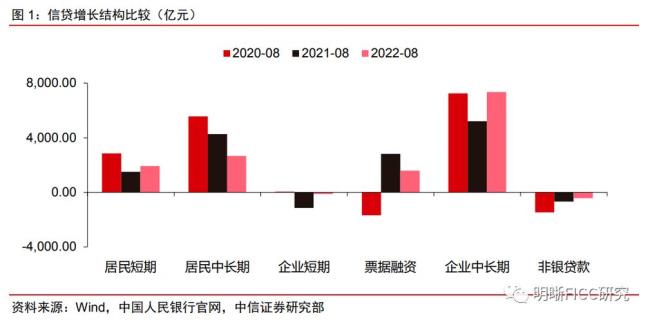 专项债结存限额是什么意思