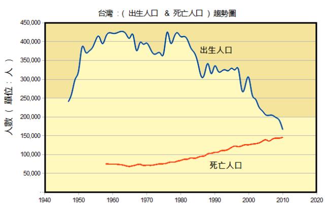 全国一年死亡人囗多少