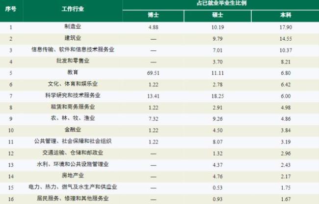 中国邮政集团员工薪酬级别标准