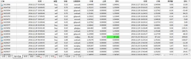 外汇程序化交易可靠吗