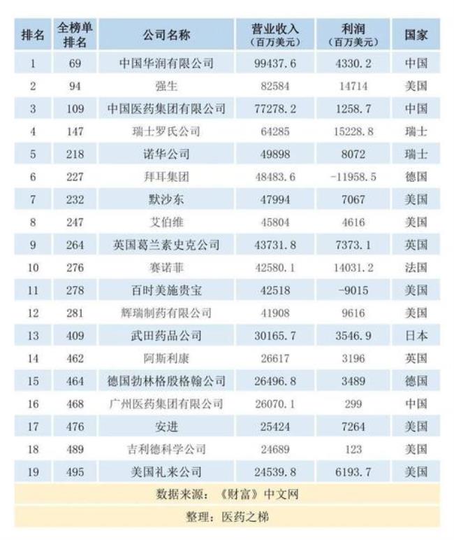 全球十大动物保健品集团