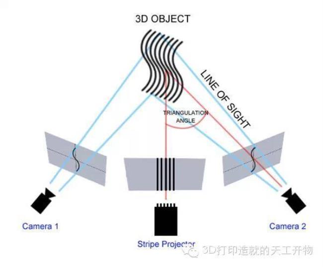 扫描仪原理与制作