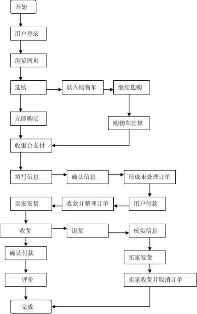 淘宝互联网金融业务主要有哪些