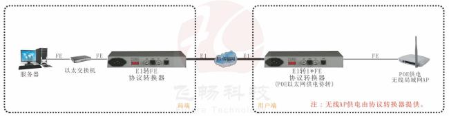 什么是网络转换器