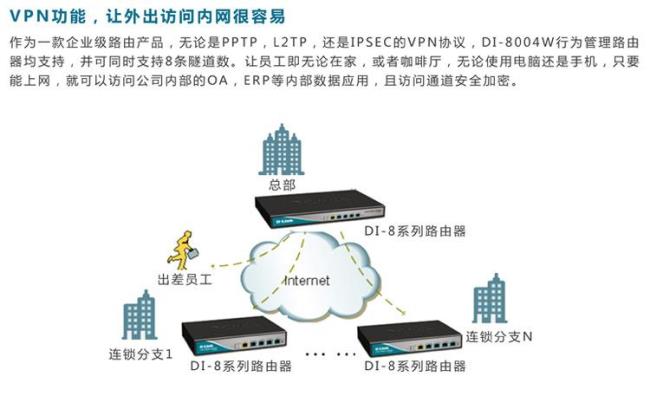 家用企业级路由器好处