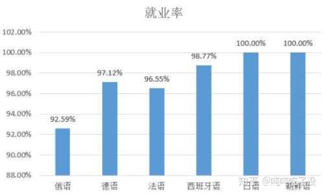 全世界使用日语的比例