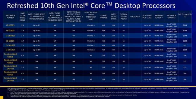 转换视频选择Intel还是AMD的CPU