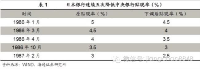 月贴现率计算公式和年贴现率