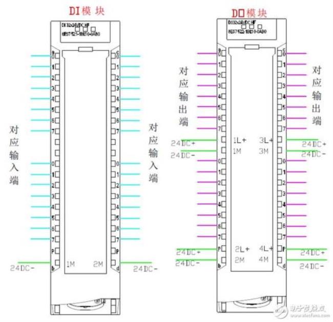 西门子plc程序名称