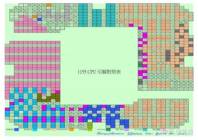 cpu针脚什么样正常