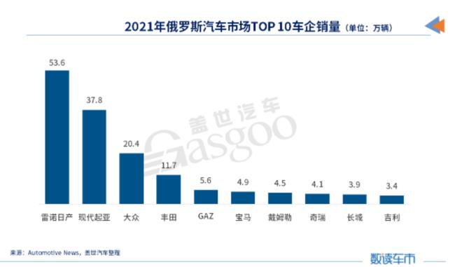 俄罗斯汽车不出口吗