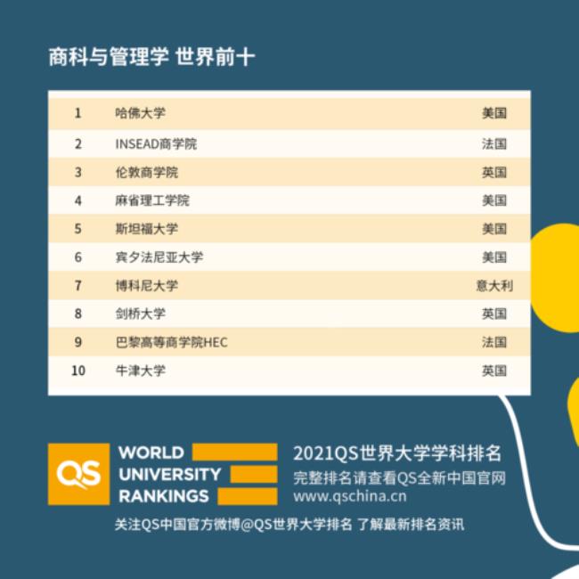 法国数学国际地位