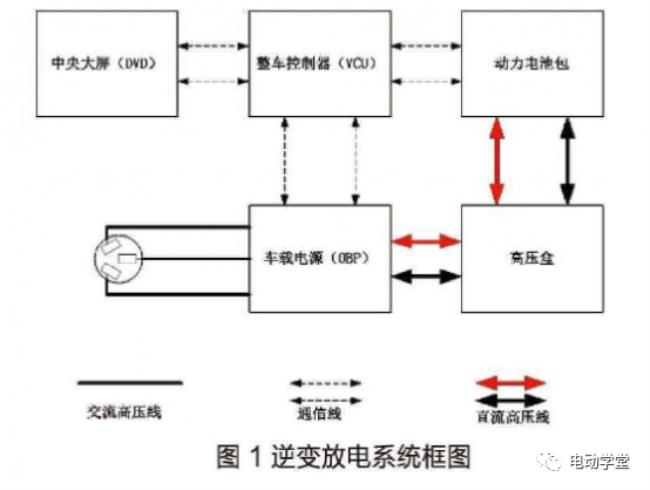 电动汽车放电电流一般多大