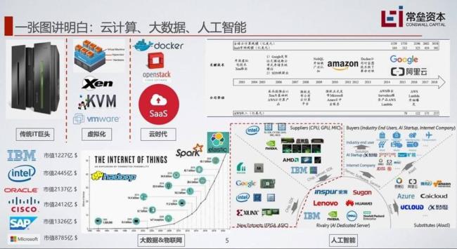 it信息技术是什么