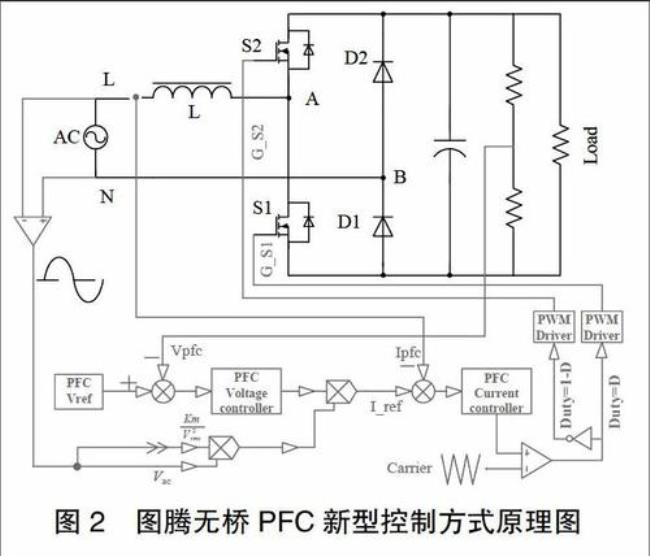 三相电整流以后需要pfc电路吗