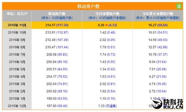 电信50m和联通200m哪个好