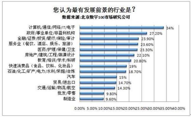 IT属于软件行业么