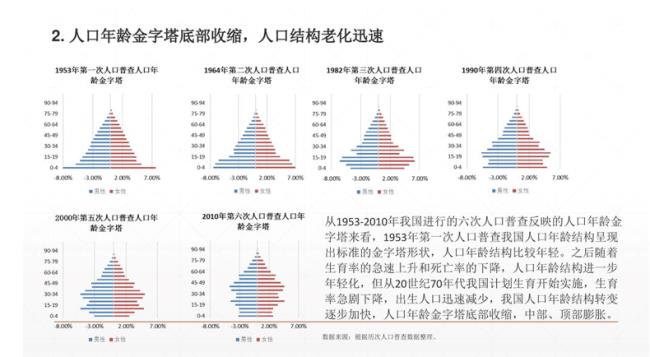 20年后中国人口预测