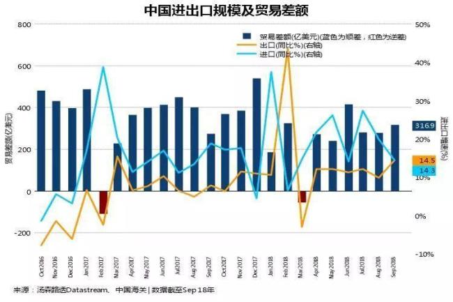 美国外贸的特点