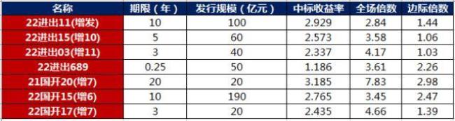 什么是年末国有资本及权益总额