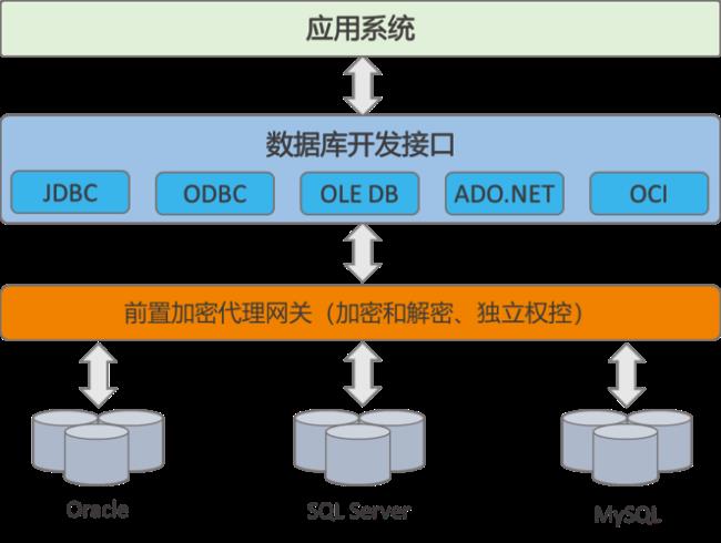 加密通讯软件