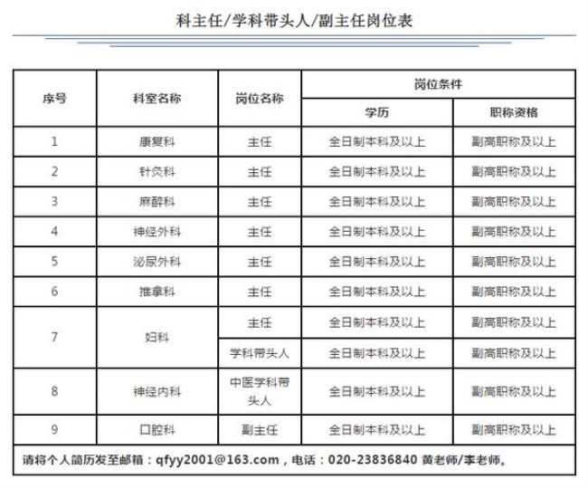 三甲医院行政岗有哪些