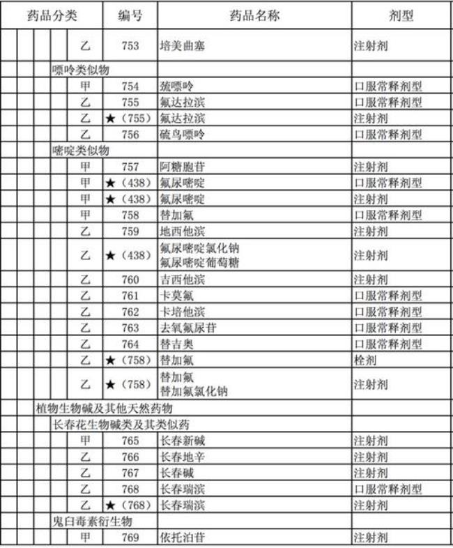 医保药品分类和代码规则