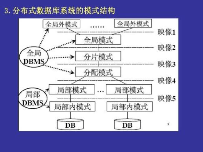 数据库系统有哪些部分组成