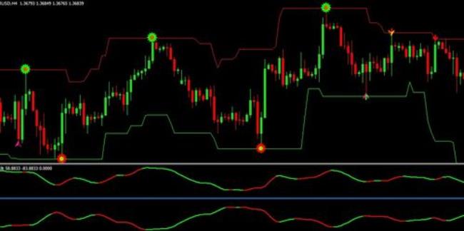 最准的外汇指标是哪一个