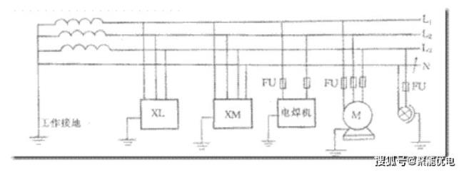 TN是什么意思