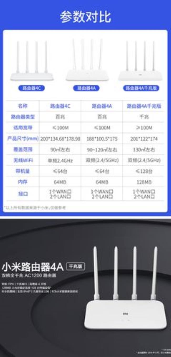 小米路由器2是百兆还是千兆