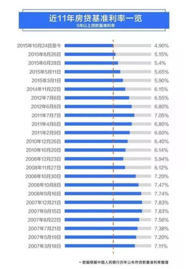 日本房产贷款利率有谁了解的吗