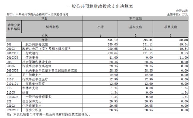 事业单位办公费用包括哪些