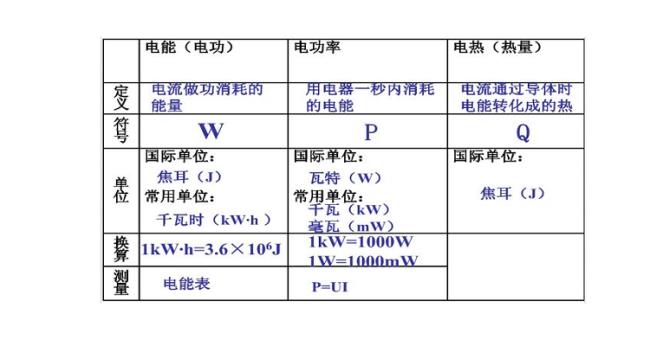 实际电功率的公式是什么