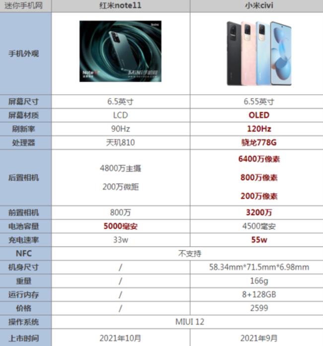 小米civi和小米10s哪个更厚一些