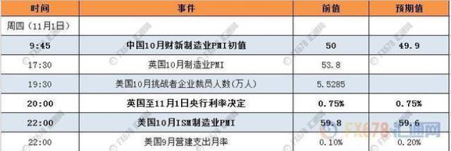 10月到11月的新闻有哪些总结