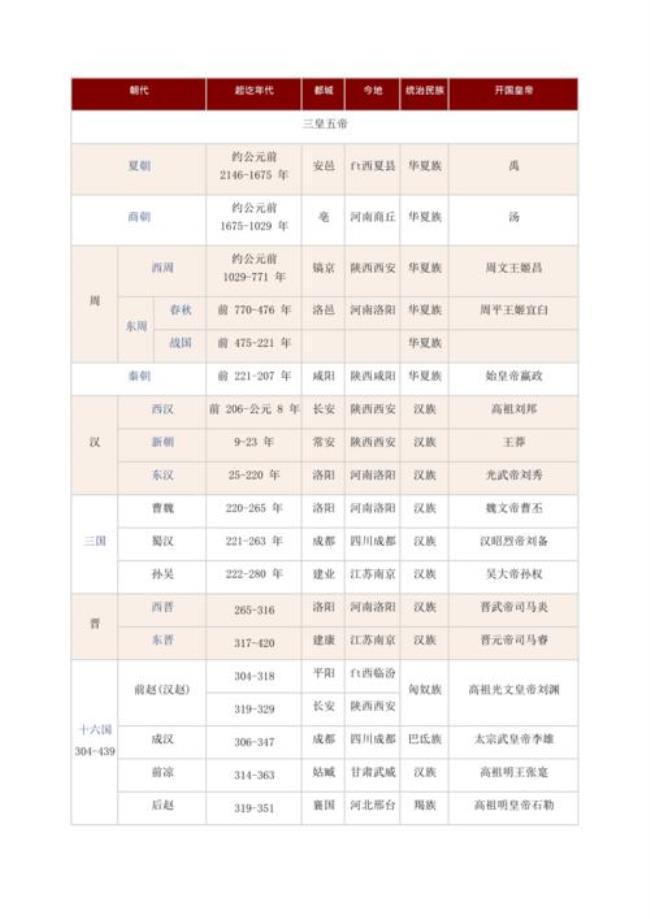 英国朝代顺序表口诀