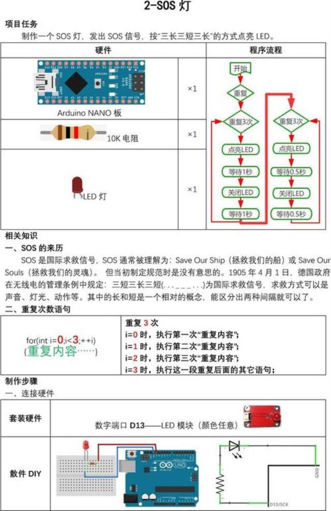 sos用灯光怎么表示